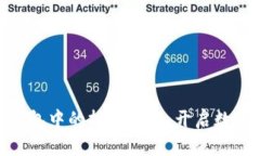 探索 imToken 钱包中的挖矿