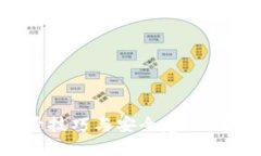 imToken钱包登录技巧与安全