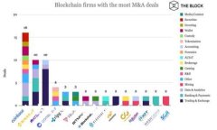 如何安全地创建和使用比
