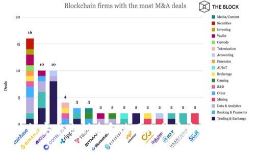 如何安全地创建和使用比特币离线钱包？