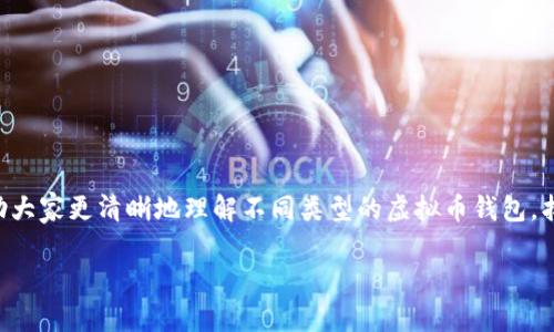   选择最适合的虚拟币钱包地址：全方位解析与推荐 / 
 guanjianci 虚拟币钱包, 加密货币钱包, 钱包地址选择, 数字资产管理 /guanjianci 

引言：数字资产的新时代
在这个数字资产蓬勃发展的新时代，越来越多的人开始认识到虚拟币的重要性。数字货币，如比特币、以太坊等，已成为投资和消费的一部分，从而推动了人们对虚拟币钱包地址的关注。那么，究竟哪个虚拟币钱包地址更好呢？今天，我们将深入探讨各种钱包的优缺点，帮助你做出明智的选择。

什么是虚拟币钱包？
虚拟币钱包是存储、发送和接收数字货币的工具。它可以是硬件设备、软件程序，甚至纸质文件。通常，钱包会生成一个地址，用来收发加密币。选择正确的钱包不仅关乎安全性，还关乎日常使用的便捷性。

虚拟币钱包的类型
根据不同的使用需求，虚拟币钱包主要可分为以下几类：
ul
    listrong热钱包：/strong这样的钱包通常是通过互联网访问的，比如手机应用或网页钱包，适合日常交易，但相对较少安全保障。/li
    listrong冷钱包：/strong如硬件钱包和纸钱包，它们可以不连接网络，从而有效防止黑客攻击，适合长期存储。/li
    listrong托管钱包：/strong由第三方服务商管理，用户只需记住账户密码，较为便捷，但安全性依赖于服务商。/li
    listrong非托管钱包：/strong用户全权管理私钥，安全性高，但一旦遗失私钥，将无法恢复资产。/li
/ul

选择虚拟币钱包的关键因素
在选择虚拟币钱包时，有几个关键因素需要考虑：
ul
    listrong安全性：/strong钱包的安全性至关重要，需要确保提供强大的加密措施，并支持两步验证。/li
    listrong易用性：/strong界面友好和操作简便，有助于提高用户体验，尤其对新手尤为重要。/li
    listrong支持的币种：/strong检查钱包支持哪些加密货币，以确保能满足你的需求。/li
    listrong费用：/strong要了解使用该钱包的费用架构，包括转账费、兑换费等。/li
    listrong客户支持：/strong良好的客户服务可以帮助用户迅速解决问题。/li
/ul

热门虚拟币钱包推荐
根据市场反馈与用户评价，以下是几款值得考虑的虚拟币钱包：
ul
    listrongExodus:/strong一款用户友好的热钱包，支持多种加密货币，且界面优雅。如果你是一名刚入门的投资者，可能会觉得它非常适合你。/li
    listrongLedger Nano S:/strong一款受欢迎的冷钱包，支持多种加密货币，防水、耐摔，是数字资产长期存储的好选择。/li
    listrongCoinbase Wallet:/strong除了交易功能，用户还可以使用它进行存储和转账，适合需要频繁交易的用户。/li
    listrongTrezor:/strong另一款备受推荐的冷钱包，特别在安全性方面表现优异，适合重视安全的用户。/li
/ul

钱包地址的生成与使用
一般而言，无论选择哪种钱包，生成钱包地址都是一个相对简单的过程。用户只需遵循钱包提供的步骤，通常会生成一个唯一的地址，使用类似于银行账户的概念。以下是一些钱包地址使用时的注意事项：
ul
    li确保复制地址时没有错误，且地址格式符合规范。/li
    li在初次转账时，可以先进行小额测试，以确认地址是正确的。/li
    li注意钱包的转账费用，有些钱包在转账时会收取一定费用。/li
    li定期更新钱包应用，以获得最新的安全防护。/li
/ul

安全使用虚拟币钱包的建议
为了保护自己的数字资产，用户在使用虚拟币钱包时应遵循以下几条建议：
ul
    listrong保护私钥：/strong私钥是访问你钱包的唯一凭证，不要与其他人分享。/li
    listrong启用双重身份验证：/strong增加一层安全保护，确保即使密码被盗，也能防止账户被恶意使用。/li
    listrong定期备份钱包数据：/strong以防意外丢失，确保在不幸情况下也能恢复资产。/li
    listrong保持软件更新：/strong及时更新至钱包的最新版本，以保护账户安全，防止被攻击。/li
/ul

总结：选择适合自己的钱包
总而言之，虚拟币钱包是管理和保护数字资产的重要工具。在选择合适的虚拟币钱包时，用户需结合安全性、易用性、支持的币种、费用与客户服务来综合考虑。希望通过本文的介绍，能够帮助大家更清晰地理解不同类型的虚拟币钱包，找到最符合自己需求的地址。在数字货币世界里，只有做好准备，才能在风云变幻的市场中立于不败之地，就像谚语所说的：
                            </div>

                        </div>
                        <!-- tags & share area start -->
                        <div class=