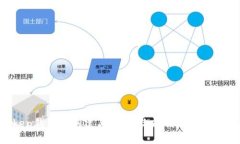 imToken钱包的创建与管理：