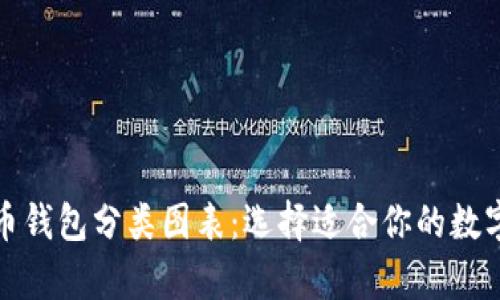 全面解析比特币钱包分类图表：选择适合你的数字资产保护工具