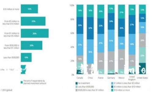 如何安全下载和使用以太坊钱包——imToken完整指南