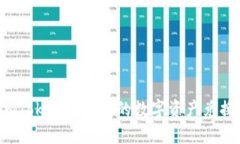 如何将imToken钱包中的数字