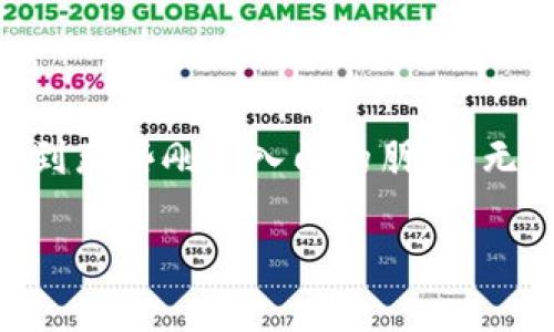 以下是基于“以太坊钱包怎么建立”的友好和相关关键词设置：

  建立以太坊钱包的终极指南：从零开始创建您的数字资产账户 / 
 guanjianci 以太坊钱包,建立以太坊钱包,数字资产,区块链技术 /guanjianci 

一、什么是以太坊钱包？
以太坊钱包是用于存储、发送和接收以太币（ETH）及其他在以太坊平台上运行的代币的重要工具。它不仅仅是保管钥匙的地方，更是链接您与区块链世界的桥梁。
想象一下，您每天早上起床时，第一件事就是查看您的银行账户余额。而以太坊钱包在这里充当着类似的角色，但它的运作方式则截然不同。它不仅能保护您的数字资产，还能与全球各地的去中心化应用（DApps）相连接，让您在这个新兴数字时代中游刃有余。

二、建立以太坊钱包的步骤
建立以太坊钱包其实并不复杂，下面我们就来详细了解一下怎样一步一步创建属于自己的以太坊钱包。

h41. 选择钱包类型/h4
以太坊钱包可分为热钱包和冷钱包。热钱包一般是在线的，方便快捷，适合频繁交易的用户；冷钱包则是离线储存，更加安全，适合长期存储。
例如，您可以选择像 MetaMask 这样便捷的热钱包，或者像 Ledger 这样的冷钱包。俗话说，“安全第一”，如果您的资产数量较大，使用冷钱包无疑是个明智的选择。

h42. 下载和安装钱包/h4
以 MetaMask 为例，首先您需要在浏览器中搜索“MetaMask 官网”，确保下载的是官方版本。安装过程很简单，按照提示操作即可。与建设房子一样，您的基础设施必须坚固，才能承载未来的繁荣。

h43. 创建钱包账户/h4
安装成功后，打开钱包应用程序，点击“创建钱包”。在这里，您需要设定一个强密码，以保护您的资产。这就如同给您的家上了一道锁，确保只有您能够进入。
完成密码设置后，系统将为您生成一组助记词（Seed Phrase），这是一串随机的单词组合，用于恢复您钱包的访问权限。务必要将这组助记词保存在安全的地方，最好没有连接互联网，因为一旦丢失，您的资产将无法恢复。这不仅是钱包的门钥匙，也是您仔细规划经济未来的关键。

h44. 完成设置/h4
如今，您已经顺利创建了以太坊钱包！记得定期检查您的钱包，确保您在数字世界的资产安全无忧。正如中国古话所说：“细节决定成败”，务必保持警惕，保护好您的数字资产。

三、如何使用您的以太坊钱包？
拥有以太坊钱包后，您可能会想知道如何使用它。以下是一些基本的操作步骤。

h41. 接收以太币/h4
要接收以太币，您需要将自己的钱包地址分享给发送方。您的钱包地址通常是一串字母和数字的组合，可以想象成您的银行账户号码。确保正确无误，尽量使用复制粘贴方式，避免输入错误。

h42. 发送以太币/h4
发送以太币通常很简单，您只需输入对方的地址和要发送的金额，然后确认交易。记住，区块链上的交易是不可逆的，一旦确认就不能撤销。因此，在点击确认前，多检查几遍，不要让小失误酿成大祸。

h43. 与DApps互动/h4
以太坊钱包也可以与各种去中心化应用（DApps）进行交互，如去中心化交易所、游戏等。您只需连接钱包，并根据应用的引导操作即可。这就像打开一扇新世界的大门，让我们将财富和创造力带入全新的领域。

四、保护您的以太坊钱包
在这个数字资产飞速发展的时代，保护好自己的钱包至关重要。以下是一些保护措施：

h41. 定期更新密码/h4
定期更换您的钱包密码，确保其强度。强密码的组合应该包括大小写字母、数字和符号，越复杂越安全。

h42. 使用两步验证/h4
如果钱包支持两步验证功能，请务必开启。这样，即使有人获取到了您的密码，没有额外的验证步骤，也无法轻易进入您的钱包。

h43. 保管好助记词/h4
如前文所述，助记词是您钱包的生命线。绝不可将其保存在联网设备上，推荐采取离线方式，如写在纸上，或存储在USB设备中。

五、总结
建立和使用以太坊钱包并不复杂，但保护好您的数字资产却是一个需要长期坚持的过程。希望通过本文的详细介绍，能够帮助到那些刚刚入门的朋友。无论如何，记住一句古老的谚语，“一日之计在于晨”，在数字经济的晨曦中把握机会，开启属于自己的以太坊之旅。

最后，祝您在区块链的世界里，能如鱼得水，不仅拥有丰富的数字资产，更能体验到这一崭新领域所带来的无限可能性。