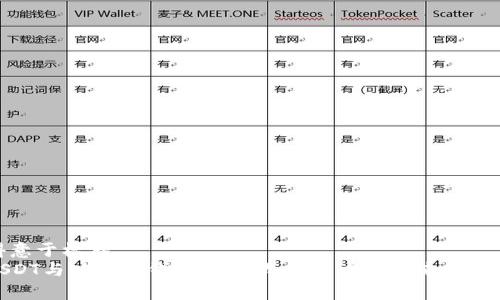 得意于标签
USDT与以太坊钱包减半：加密货币的未来与机会
