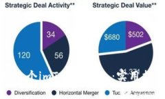 如何管理多个imToken钱包：