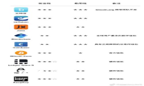 全面解析：如何使用ImToken钱包进行跨链交易