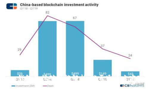ImToken钱包的挖矿功能解析：能否通过它实现收益？