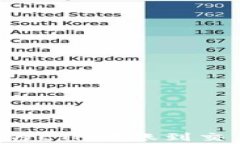 如何将以太坊钱包中的E