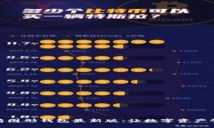 探索以太坊图形钱包最新