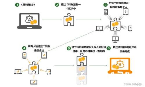 解决imToken钱包App打不开的常见问题方法