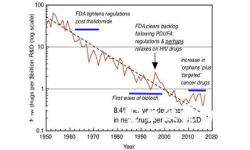 支持HECO链的USDT钱包——安全便捷的数字货币存储选择