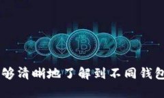 비스트리区块链钱包用什