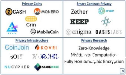 如何在imToken中创建EOS钱包：一步一步指导