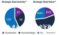 如何将imToken钱包中的数字