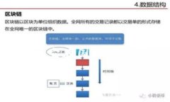 ImToken钱包在中文中通常被