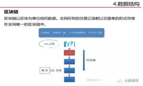 ImToken钱包在中文中通常被称为“imToken钱包”或“时光钱包”。这是一个专注于数字资产管理的移动端钱包，支持多种主流的虚拟货币。它在国内外的用户中都享有较高的知名度，因其操作简便、安全性高而受到广泛欢迎。用户可以通过imToken钱包进行资产存储、转账、交易等多种操作。

如果你有兴趣了解imToken钱包的使用教程、功能特点或安全性等方面的信息，请告知，我将很乐意为你提供详细的介绍。