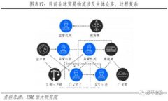 探索 imToken 钱包中的矿机