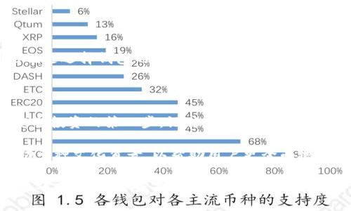 如何安全选择以太坊钱包及其官方网址指南

以太坊, 钱包, 安全性, 官方网址/guanjianci

在如今数字货币的浪潮中，以太坊作为一种流行的加密货币，受到了越来越多投资者和用户的关注。而以太坊钱包则是存储和管理以太坊及其代币的必备工具。那么，如何选择一个安全的以太坊钱包？官方的网址又是什么？下面将为大家逐步解析。

以太坊钱包的种类

以太坊钱包主要分为以下几类：

ol
listrong软件钱包：/strong这类钱包是通过电脑、手机或平板来访问的应用程序，使用简便，适合日常交易。但其安全性相对较低，容易受到黑客攻击。/li
listrong硬件钱包：/strong硬件钱包如Ledger、Trezor等，提供离线存储，因此安全性较高。适合长期持有和大量存储数字资产的用户。/li
listrong纸钱包：/strong纸钱包通过将公钥和私钥打印在纸上，以一种离线的方式存储加密货币。这种方式虽然昂贵，但一旦妥善保管，可以做到极高的安全。/li
listrong线上钱包：/strong也被称为托管钱包，由第三方提供安全服务，使用方便，但用户需信任提供服务的平台。/li
/ol

什么是官方网址？为什么重要？

选择使用钱包之前，了解其官方网址是至关重要的。随着数字货币的火爆，很多钓鱼网站为了欺骗用户，伪装成官方钱包，有可能导致用户损失惨重。确保访问的每一个链接都来自于官方网站，才能够在最大程度上避免这类风险。保持“警觉”，网上可谓“风云变幻”，常常有“黑猫白猫，抓到老鼠就是好猫”的道理。小心谨慎才能走得更远。

如何找到以太坊钱包的官方网站

首先，你可以通过主流的搜索引擎进行查询，确保点击的链接来自于可信赖的来源。此外，也可以访问一些知名的加密货币资讯网站，以获取钱包的推荐和验证信息。此外，关注以太坊社区的动向，社交媒体的反馈也是一个重要的参考。

确保钱包的安全性

在选择以太坊钱包时，安全性是大家最关心的问题之一。安全的重要性就如同“未雨绸缪”，在使用钱包之前，应了解以下几个方面：

ol
listrong双重验证：/strong大多数可靠的钱包都会提供双重身份验证的功能，增加安全性。/li
listrong备份和恢复：/strong确保你有钱包的备份方式，以便在设备丢失或损坏的情况下恢复资产。/li
listrong定期更新：/strong定期更新钱包软件，避免安全漏洞被黑客利用。/li
listrong下载地址：/strong始终从官方渠道下载钱包应用程序，防止恶意软件的影响。/li
/ol

用户体验和社区支持

在选择以太坊钱包时，用户体验同样不能忽视。一个友好的界面和流畅的操作会使你在使用过程中倍感舒适。同时，查看其他用户的评价以及社区的支持情况也是选择钱包的重要参考。就像“众人拾柴火焰高”，在一个积极活跃的社区中，你会获得更多干货和帮助。

总结

选择以太坊钱包并不是一件难事，但确保钱包的安全性和可靠性才是我们应该关注的重点。在这个光怪陆离的数字货币世界中，保持警觉，谨慎选择，就是你安全投资的第一步。记住，“一日之计在于晨”，做足准备才能把握先机！

通过本篇文章的介绍，相信你已经对如何选择以太坊钱包有了全面的认识。79个字数的简介继续向外拓展，从全球化的视角分析，以太坊钱包的使用场景，借助多种文化背景，以帮助用户更全面地理解以太坊钱包的价值。在这数字经济时代，五家主流钱包的对比、硬件与软件的钱包优劣势、以及在特定地区的用户体验等细节，都是值得进一步探讨的内容。

这篇文章只是一个简单的概述，如果你想深入了解以太坊钱包的使用细节及各类实际操作，当然可以继续研究相关文献或参与社区交流，获取最新的资讯和技巧。希望在你未来的加密货币投资旅途中，能够有所收获！