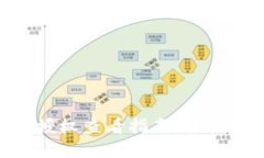 imToken钱包授权查看指南：