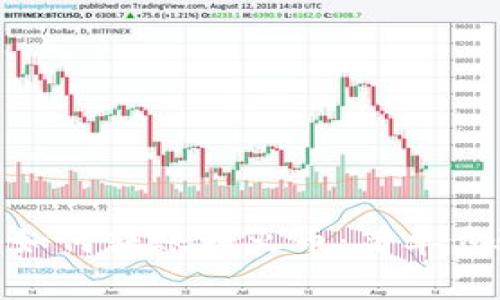 imToken钱包如何转账到火币：简单步骤与注意事项