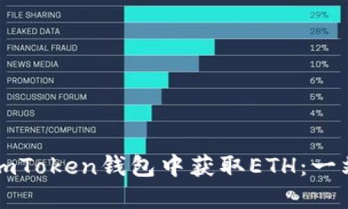 如何在imToken钱包中获取ETH：一站式指南