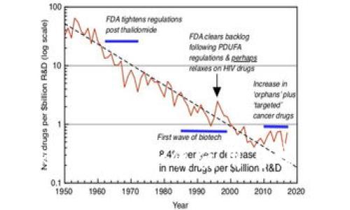 百度IMToken钱包：如何使用与常见问题解答