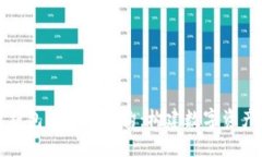 探索区块链钱包的技术架