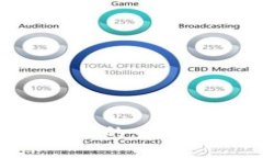 深入解析：imToken自带的身