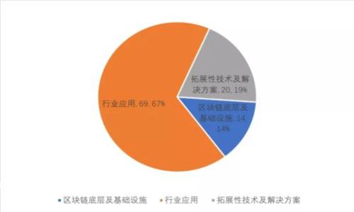 如何选择适合你的比特币钱包：安全、便捷与多样化的指南