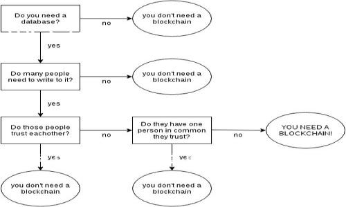 在TRC20标准中，TRC地址是指用于接收和发送TRON网络中代币的地址。如果你的问题是关于如何找到或创建一个IM钱包的TRC20地址，以下是相关的信息：

### 什么是TRC20地址？

TRC20地址定义
TRC20是TRON网络的一种代币标准，与以太坊的ERC20标准相似。每个TRC20代币都有一个独特的地址，用户可以通过这个地址接收和发送代币。

如何找到你的TRC20地址
如果你正在使用IM钱包或其他支持TRC20标准的数字货币钱包，找到你的TRC20地址的步骤通常如下：
ol
  li打开你的IM钱包应用或在官网上登录账户。/li
  li在主界面上，选择