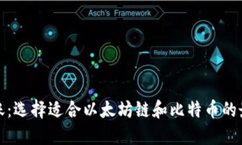 跨链转账：选择适合以太坊链和比特币的最佳钱包