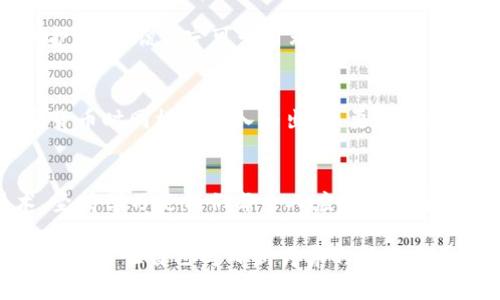   如何快速开通imToken钱包，一步步教你轻松建立数字资产管理平台 / 

 guanjianci imToken钱包, 数字资产, 加密货币, 钱包开通 /guanjianci 

引言
在当今数字化时代，越来越多的人开始接触到加密货币和数字资产的世界。因此，一个安全便捷的钱包成为了每个加密货币投资者的必备工具。imToken钱包作为行业内备受信赖的数字资产管理工具，其简单、高效的特点使得用户能够轻松掌握自己的资产。接下来，我们将详细介绍如何开通imToken钱包，让你在这个数字资产的世界中畅游无阻。

为什么选择imToken钱包？
在选择数字钱包时，用户往往会关注其安全性、用户体验及功能丰富性。imToken钱包凭借其优秀的用户界面、强大的安全机制以及支持多种区块链资产，成为了许多用户的首选。正如古话所说，“工欲善其事，必先利其器”，一个好的钱包能够大大提高你的投资效率和安全保障。

开通imToken钱包的准备工作
在开始开通imToken钱包之前，有几个准备工作是不可或缺的。首先，确保你有一部智能手机并且已经连接到网络。然后，你可以去官方的应用商店（如Apple App Store或Google Play）搜索“imToken”，下载并安装这款应用。在此，记住一定要从官方渠道下载，以防止遇到假冒软件。

具体开通步骤
接下来，让我们一步步来了解如何开通imToken钱包。

h41. 下载并安装imToken应用/h4
在应用商店搜索“imToken”，找到应用后点击下载。完成下载后，打开应用，进入欢迎页面。这时你会看到“创建钱包”和“导入钱包”两个选项，由于我们是新用户，这里选择“创建钱包”。

h42. 创建新钱包/h4
点击“创建钱包”后，系统会提示你设置一个安全密码。该密码用于保护你的钱包文件，以及在每次使用钱包时验证身份。设置时请注意不要使用过于简单的密码，增强安全性。

h43. 备份助记词/h4
一旦设置完成，系统会生成一组助记词，这些助记词是你恢复钱包的唯一凭证。务必将其妥善保管，不要与他人分享，更不要将其存储在网络环境中。正如俗话所说，“智者千虑，必有一失”，所以，一定要小心谨慎！

h44. 确认助记词/h4
为了确保你的助记词没有被遗漏，imToken会要求你重新输入助记词。检查无误后，点击确认，继续进行。

h45. 钱包创建完成/h4
完成以上步骤后，你的imToken钱包就成功创建了。现在你可以开始接收和发送加密货币了！

如何使用imToken钱包
钱包创建完成后，接下来的关键是如何使用这个钱包进行数字资产管理。

h41. 接收数字资产/h4
要接收数字资产，点击“接收”按钮，然后系统会生成一个二维码和相应的地址。你可以将这个地址分享给他人，让他们向你转账。正所谓“来者不拒”，只要是真心的朋友，转账自然也会很便利。

h42. 发送数字资产/h4
发送数字资产同样简单，点击“发送”按钮，输入接收方的地址和转账金额，确认无误后即可顺利完成转账。记得仔细检查地址哦，错了可是会“十万火急”的！

h43. 查询交易记录/h4
你可以在“交易记录”中查看自己所有的交易情况，包括转账、接收等。这是管理自己资产的好方法，让你随时了解钱袋子的动向。

imToken钱包的安全性
使用imToken钱包时，安全是用户最关心的问题之一。wallet盾的内置功能通过多密码保护、交易权限设置等多重安全措施，为用户的资产提供了坚实的保护。可以说，“宁可千日无忧，不可一日失忆”，保护好自己的资金安全至关重要。

本地化特色与文化关联
在很多地区，特别是在一些传统文化浓厚的地方，人们对于金钱的管理有着自己独特的方式。“量入为出”是一个流传至今的理财箴言，提醒我们在投资加密货币时同样要量入为出，不要盲目跟风。

结语
通过以上步骤，我们可以看到开通imToken钱包不仅简单，而且其功能强大，安全性高，是数字资产管理的好助手。在这个快速发展的数字时代，拥抱新技术、坚持学习是我们每个人应有的素养。希望你能通过imToken钱包，顺利踏入加密货币的世界，让数字资产为你的生活增添更多精彩！

总之，掌握imToken的使用技巧，增强自己的数字资产管理能力，让我们在这个变革的时代走得更远、更稳。记住，“一日之计在于晨”，抓住机会，从现在开始动手，不让自己与日新月异的技术发展脱轨！