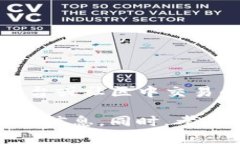 在IM钱包中，＂NYG＂通常指