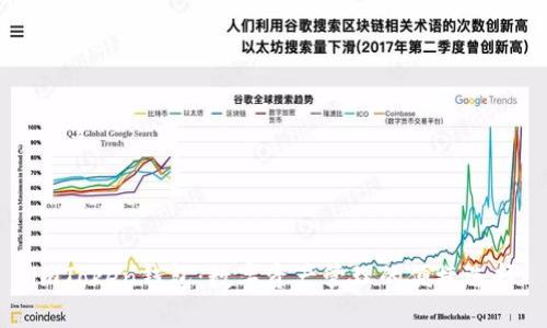 imToken钱包：数字资产管理的便捷选择