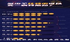 imToken钱包数据更新慢的原