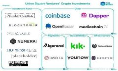 tiaotiimToken钱包到账时间详