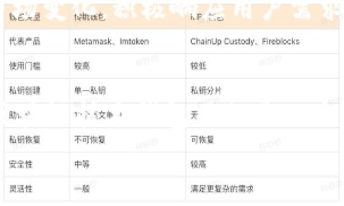 
  区块链技术钱包开发：开启数字货币时代的新篇章 / 
 guanjianci 区块链, 钱包开发, 数字货币, 去中心化 /guanjianci 
```

区块链技术钱包发展的背景
在当今的数字化时代，区块链技术的迅猛发展给我们的生活带来了翻天覆地的变化。想想看，传统金融体系的许多不足之处在这个新兴的概念面前都变得苍白无力。区块链不仅是为了转移资金的工具，它更是一个去中心化、透明、安全的网络。随着比特币等数字货币的普及，给人们的生活带来了便利，而钱包的开发则是进入这一领域的第一步。正所谓“一日之计在于晨”，发展区块链钱包技术便是我们迎接未来的智慧之举。

区块链钱包的种类
区块链钱包通常被分为热钱包和冷钱包两种。热钱包是指在线钱包，通常用于日常交易。冷钱包则是指不连接互联网的方式存储数字货币，更适用于长期投资。每种钱包都有其优缺点，可以根据个人需求来选择。就像我们生活中不同的储物方式，适合自己的才是最好的。

热钱包的优势与劣势
热钱包的最大优势在于其方便性，用户可以随时随地进行交易，极大地提升了资金的流动性。然而，正是由于其在线性质，热钱包的安全性相对较低，易受到黑客攻击。“留住青山在，不怕没柴烧”，安全性始终是我们在选择钱包时考虑的第一要素。比如，许多热钱包提供了多重身份验证功能，这样可以有效地提高安全度。

冷钱包的安全性
冷钱包则提供了更高的安全性，适合那些希望长期持有数字资产的投资者。比如，硬件钱包可以将私钥保存在设备中，不会连接网络，极大地降低了被窃取的风险。采用冷钱包的用户就像把钱藏在自家老屋的阴暗角落，不怕小偷偷走。虽然使用不如热钱包方便，但一旦设定妥当，其安全性几乎无懈可击。

区块链钱包开发的技术框架
开发区块链钱包涉及多种技术框架，通常包括前端开发与后端服务。前端开发需要考虑用户界面的设计，让用户能够轻松操作和互动。后端服务则包括区块链节点的连接和数据库的管理，确保用户的交易能够实时同步。开发团队需要深入理解不同的区块链协议，包括比特币、以太坊等，从而选择最合适的开发工具。正如“工欲善其事，必先利其器”，选择合适的工具和技术十分重要。

安全性是钱包开发的重中之重
在区块链钱包的开发过程中，安全性始终是开发者需放在首位的考虑因素。常见的攻击方式如重放攻击、钓鱼攻击等，都可能导致用户资产的损失。因此，开发者需要设计复杂的加密机制，确保用户的私钥不易被窃取。此外，设立多个安全验证环节，如双因素认证（2FA），可以有效保护用户账户的安全。“不怕一万，就怕万一”，在安全问题上，任何小失误都可能导致不可挽回的后果。

区块链钱包的用户体验
区块链钱包不仅要注重安全性，用户体验同样至关重要。钱包的界面要，用户能够在无障碍的环境下完成最重要的操作。开发团队需要考虑不同用户的需求，设计易用的功能模块。在交互设计中，运用一些常见的流程图和引导信息，不失为一种良好的体验方式。对于新手用户而言，清晰的指引就像是灯塔，照亮了他们探索新世界的道路。

市场趋势与未来发展
随着区块链技术的持续演进，区块链钱包的市场需求将会不断扩大。据研究机构预测，未来数字货币将会逐渐成为主流支付手段，钱包的功能和形式也会随之多元化。区块链钱包开发者需随时关注市场变化，积极响应用户需求。老话说得好：“水能载舟，亦能覆舟。”只有在市场中不断创新，才能在竞争中立于不败之地。

结论：迈向未来的区块链钱包开发
无论是在安全性、便捷性还是市场前景上，区块链钱包的开发都显得尤为重要。在这个数字化高速发展的时代，掌握了区块链钱包技术，打开数字货币的大门，便是迈向未来的一大步。正如所示，开发区块链技术钱包不仅是一个项目，更是我们时代的一次创新性探索。继续前行，让我们共同见证数字货币时代的崛起！

这些内容，是结合区块链钱包开发所需的各种信息，并融合了本地文化和语言特色，希望可以传递出更多的情感与个性化的细节。
