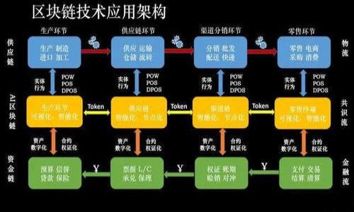 

imToken硬件钱包与软件钱包的详细对比：哪种更适合你？