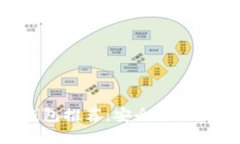 中国区块链钱包推荐：安