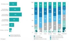 如何在ImToken中连接钱包：