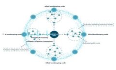    imtoken钱包导入教程：轻