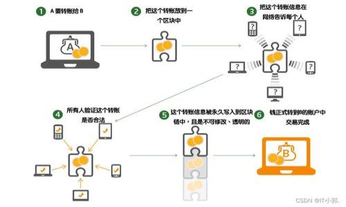 

imToken钱包：冷钱包与热钱包的完美结合
