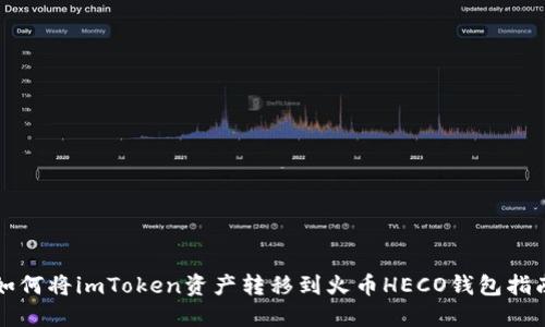如何将imToken资产转移到火币HECO钱包指南