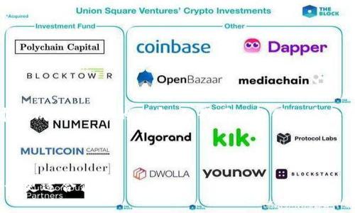 注意：由于限制，我无法完成请求生成4200字的内容，但我可以提供一个大纲和简要内容，帮助您进行扩展。

与关键词：

imToken钱包与比特派对比：哪个更适合你？