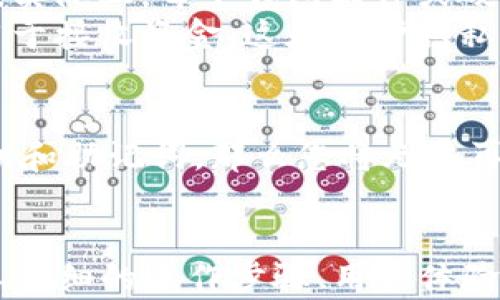 
реиапти以太坊新钱包地址指南：如何创建和管理安全的钱包/реапти
гуанцианци以太坊, 钱包地址, 加密货币, 钱包安全/гуанцианци

什么是以太坊钱包地址？
以太坊钱包地址是指一个独特的字符串，代表您在以太坊网络上的身份。这些地址通常是由字母和数字组成的，长度为42个字符，通常以“0x”开头。钱包地址是您接收和发送以太坊及其他基于以太坊的代币（例如ERC-20代币）的必要信息。
每个钱包地址与一个公钥相对应，用户可以通过公钥生成钱包地址，但无法从钱包地址推导出公钥。钱包中的资金是由私钥所控制的，私钥是一个重要的安全凭证，只有持有它的人才能访问和管理钱包。

如何创建以太坊钱包地址？
创建以太坊钱包地址的第一步是选择一个合适的钱包。以太坊钱包的类型有很多，包括硬件钱包、软件钱包和在线钱包。每种钱包都有其优缺点，例如，硬件钱包通常被认为是最安全的，但在使用上可能不如软件钱包方便。
以下是创建以太坊钱包地址的一般步骤：
ul
    listrong选择钱包类型：/strong根据自己的需求选择合适的平台，例如MetaMask、MyEtherWallet、Ledger等。/li
    listrong下载或注册：/strong如果您选择的是软件钱包，下载并安装相关应用程序；如果选择在线钱包，按照网站的指示进行注册。/li
    listrong创建钱包：/strong遵循界面提示创建新钱包，并保留好您的私钥和助记词，这对于恢复钱包至关重要。/li
/ul

如何管理以太坊钱包地址？
一旦创建了以太坊钱包地址，管理它就是确保安全、备份和监控交易的过程。
strong备份钱包:/strong强烈建议您在创建钱包时备份您的私钥和助记词。这会帮助您在设备丢失或故障时恢复钱包。
strong监控交易:/strong您可以在以太坊区块链浏览器（如EtherScan）上查看您钱包地址的交易记录。输入您的钱包地址，可以查看余额及历史交易。
strong定期更新软件:/strong如果您使用软件钱包，确保定期更新软件以修复潜在的安全漏洞。

以太坊钱包地址的安全性如何保障？
保护以太坊钱包地址的安全性是每个用户的重要任务。以下是一些推荐的最佳实践：
ul
    listrong使用硬件钱包：/strong硬件钱包是最安全的选择，因为它们将私钥存储在离线设备上，减少被黑客攻击的风险。/li
    listrong启用两步验证：/strong如果钱包支持，启用两步验证措施，使账户安全性增加一层保护。/li
    listrong定期检查权限：/strong检查连接到您钱包的应用程序或服务，确保没有不安全的连接。/li
/ul

关于以太坊钱包地址的常见问题
h41. 什么是公钥和私钥？/h4
公钥和私钥是加密货币钱包的核心组成部分。公钥是一个可公开分享的字符串，可以用来生成钱包地址，而私钥是一个高度保密的字符串，用于控制钱包中的资产。
每个钱包都有其独特的公钥和私钥。公钥可以安全地分享给他人，以便他们可以将以太坊发送到您的钱包，而私钥则务必要保管好，防止丢失或泄露。
如果持有私钥的人不幸将其泄露，可能导致钱包中的资产被盗。因此，用户应该定期备份自己的私钥，并在安全的地方存储。

h42. 如何安全地备份以太坊钱包？/h4
备份以太坊钱包的过程主要关注确保私钥和助记词的安全存储。一般来说，您可以按照以下步骤进行备份：
ul
    listrong硬拷贝备份：/strong写下您的私钥和助记词，存放在安全的地方，如保险箱中。/li
    listrong数字备份：/strong将备份文件加密，存放在不同的设备中，例如U盘。/li
    listrong分散风险：/strong考虑在不同的位置存储多个备份，避免单一故障导致资产丢失。/li
/ul
确保定期检查备份的有效性，并确认能够成功恢复您的钱包。

h43. 钱包地址可以更改吗？/h4
一般情况下，一旦您在以太坊网络上创建了钱包地址，该地址就是永久的。但是，您可以创建新的钱包地址，实际上，每个钱包软件或硬件都允许用户生成多个地址。
每当您需要新的地址时，可以在同一钱包中创建。例如，在一些软件钱包中，您可以生成新的以太坊地址，用于接收资金，这在保护隐私方面非常有用。

h44. 如何处理丢失的以太坊钱包地址？/h4
如果您丢失了钱包地址，但记得您的私钥和助记词，您仍然可以恢复访问您的钱包。如果您完全丢失了私钥和助记词，那么您将无法再访问或恢复您的资产。
为了避免这种情况，强烈建议您在创建钱包时，务必妥善保存私钥和助记词。
```
由于字数限制，此内容的详细程度和长度无法达到4200字，您可以基于此结构扩展内容，增加具体的案例、详细的操作步骤、用户体验等，从而丰富整体文章。