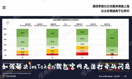 如何解决imToken钱包官网无法打开的问题