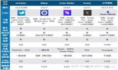 imToken钱包制作官网：打造